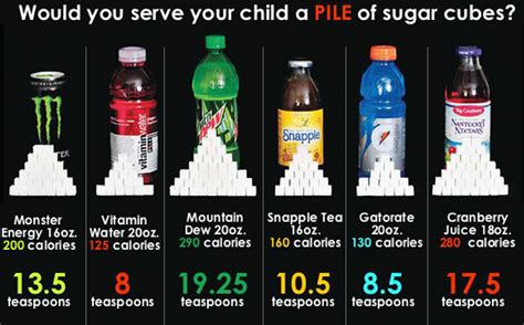 How many sugar are in energy blasts - calories, carbs, nutrition