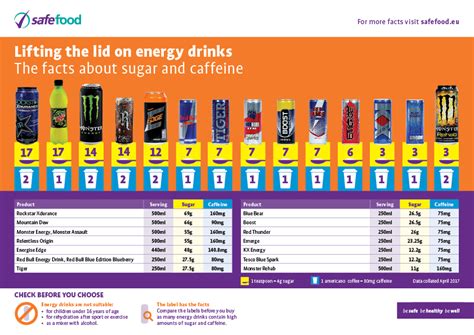 How many sugar are in energy chews - calories, carbs, nutrition