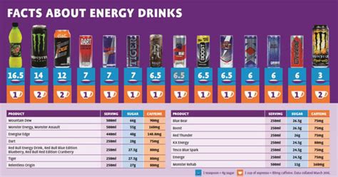 How many sugar are in energy drink - calories, carbs, nutrition