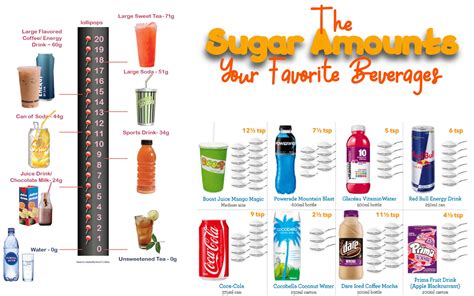 How many sugar are in energy mix - calories, carbs, nutrition