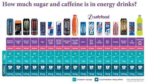 How many sugar are in energy shot - calories, carbs, nutrition
