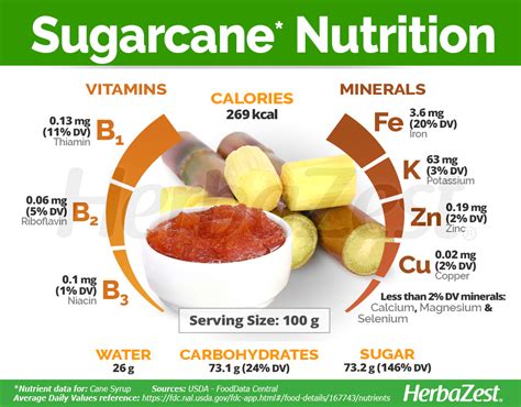 How many sugar are in eppaw, raw - calories, carbs, nutrition