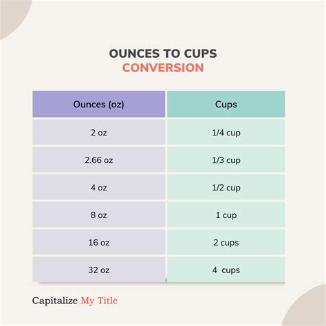 How many sugar are in express fruit cup (12 oz) - calories, carbs, nutrition