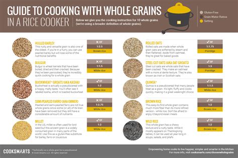 How many sugar are in express whole grain rice - calories, carbs, nutrition