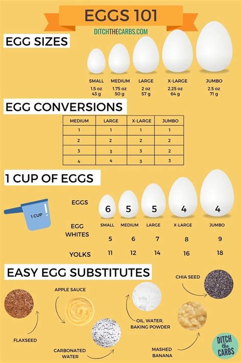 How many sugar are in extra large grade a eggs - calories, carbs, nutrition