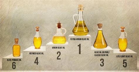 How many sugar are in extra virginb olive oil - calories, carbs, nutrition