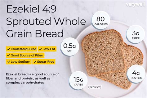 How many sugar are in ezekiel bread - calories, carbs, nutrition