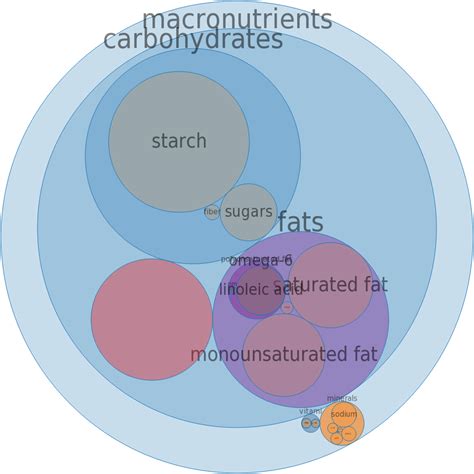 How many sugar are in fast foods, bagel, with egg, sausage patty, cheese, and condiments - calories, carbs, nutrition