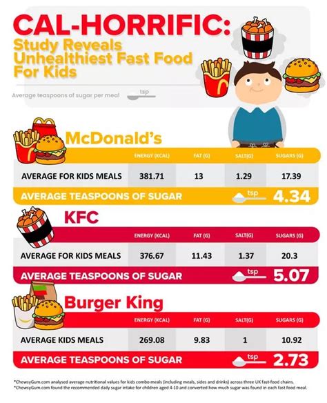 How many sugar are in fast foods, cheeseburger; double, regular patty; double decker bun with condiments and special sauce - calories, carbs, nutrition