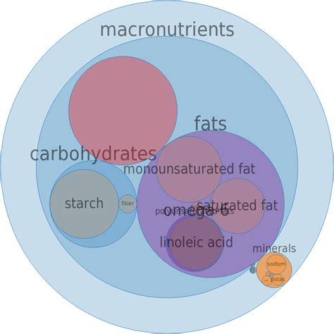 How many sugar are in fast foods, fried chicken, wing, meat and skin and breading - calories, carbs, nutrition