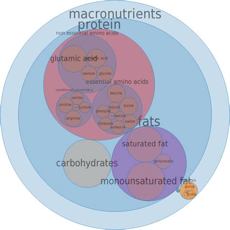 How many sugar are in fast foods, hamburger, large, triple patty, with condiments - calories, carbs, nutrition