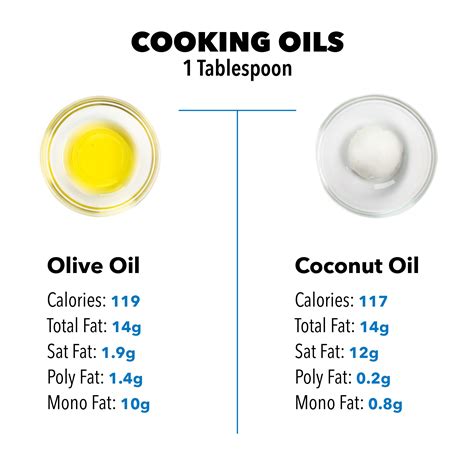 How many sugar are in fat: olive oil - calories, carbs, nutrition