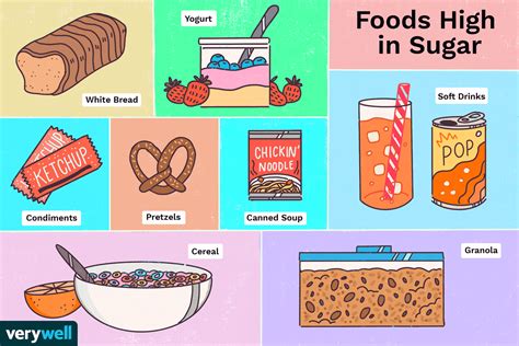 How many sugar are in fats - calories, carbs, nutrition