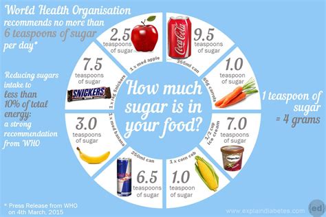 How many sugar are in fiber - calories, carbs, nutrition