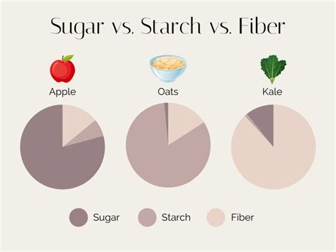 How many sugar are in fiber bar 2 oz - calories, carbs, nutrition