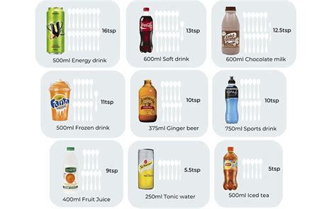 How many sugar are in fiber shake - calories, carbs, nutrition