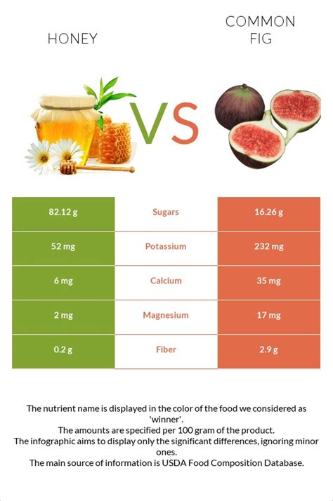 How many sugar are in fig and honey noughty - calories, carbs, nutrition