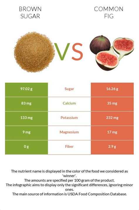 How many sugar are in fig bars - calories, carbs, nutrition