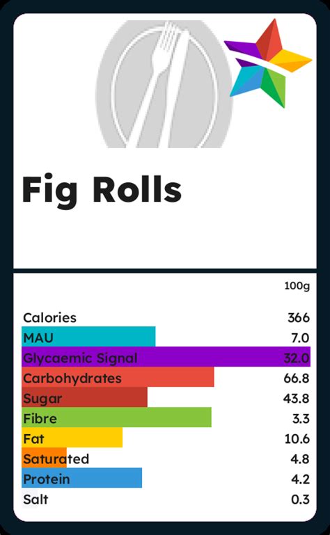 How many sugar are in fig rolls - calories, carbs, nutrition