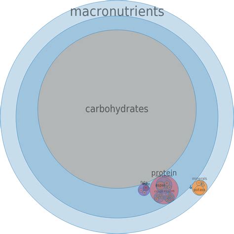 How many sugar are in figs, canned, extra heavy syrup pack, solids and liquids - calories, carbs, nutrition