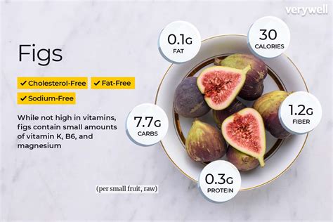 How many sugar are in figs, dried, uncooked - calories, carbs, nutrition