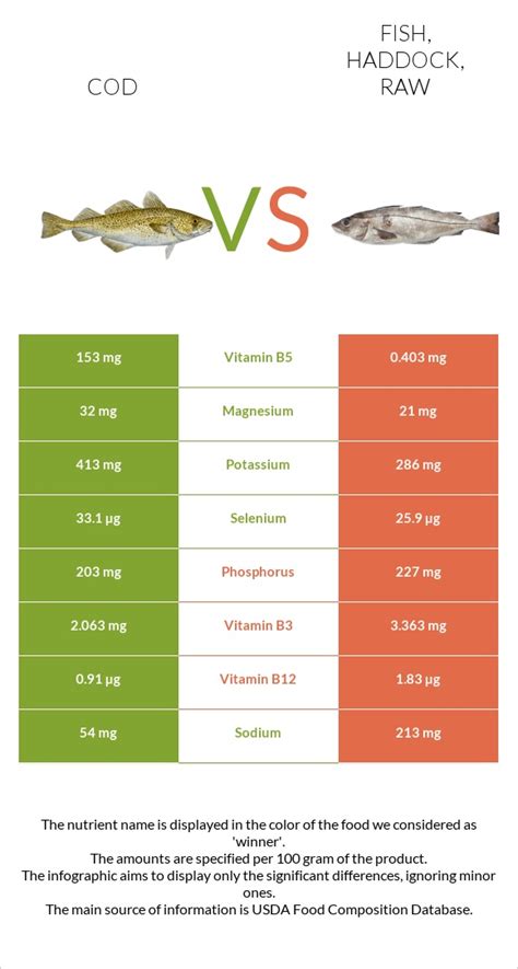 How many sugar are in fish, haddock, raw - calories, carbs, nutrition