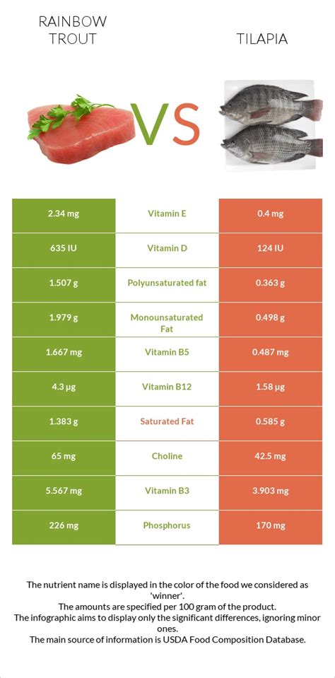 How many sugar are in fish, trout, rainbow, farmed, raw - calories, carbs, nutrition