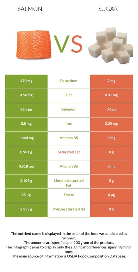 How many sugar are in fish finger - calories, carbs, nutrition