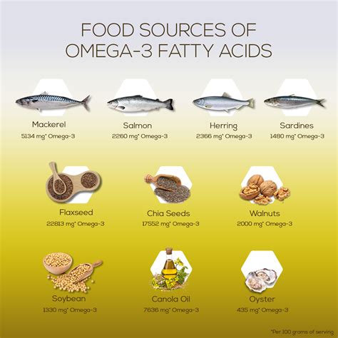 How many sugar are in fish oil - calories, carbs, nutrition