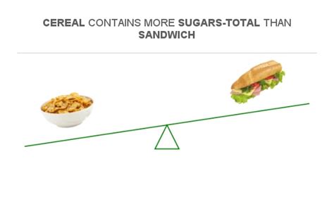 How many sugar are in fish sandwich - calories, carbs, nutrition