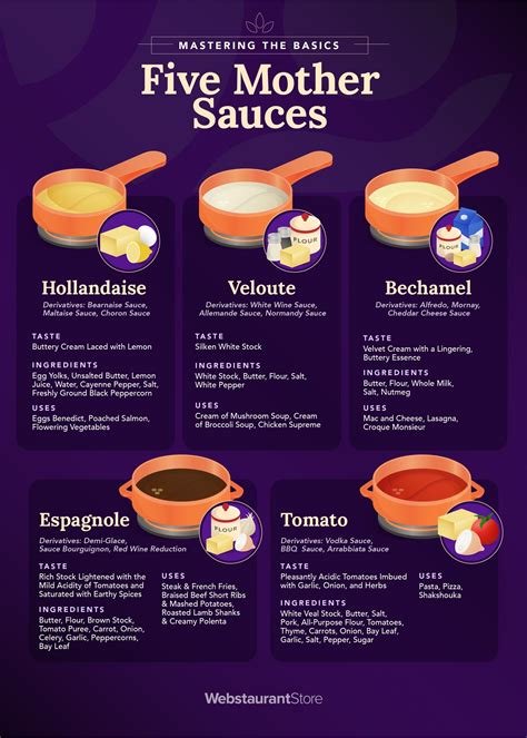 How many sugar are in five cheese sauce - calories, carbs, nutrition