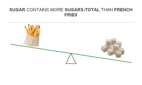 How many sugar are in flavorlast french fries - calories, carbs, nutrition