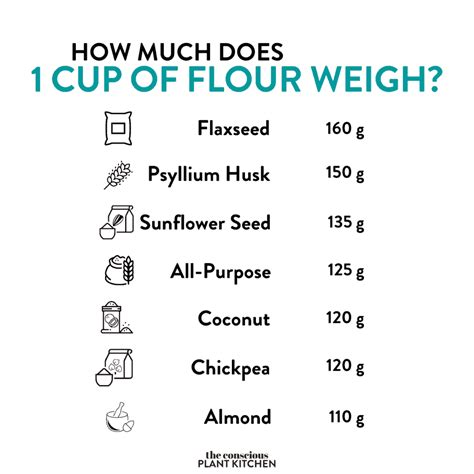 How many sugar are in flour large - calories, carbs, nutrition