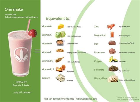 How many sugar are in formula 1 shake mix - calories, carbs, nutrition