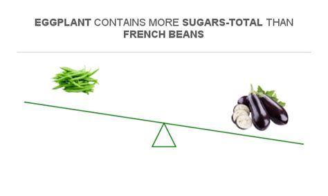 How many sugar are in french beans (66237.0) - calories, carbs, nutrition