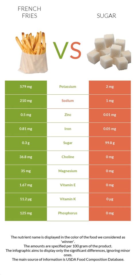 How many sugar are in french fried sweet potatoes, vegan - calories, carbs, nutrition