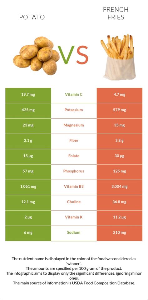 How many sugar are in french fries potato fry 3/8