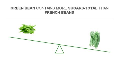 How many sugar are in french green beans & carrot medley - calories, carbs, nutrition