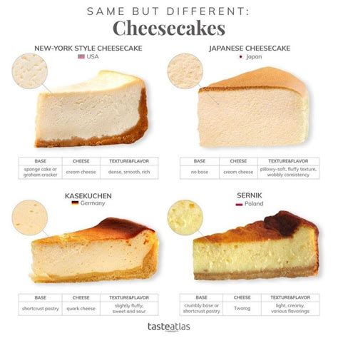 How many sugar are in french style cheesecake - calories, carbs, nutrition