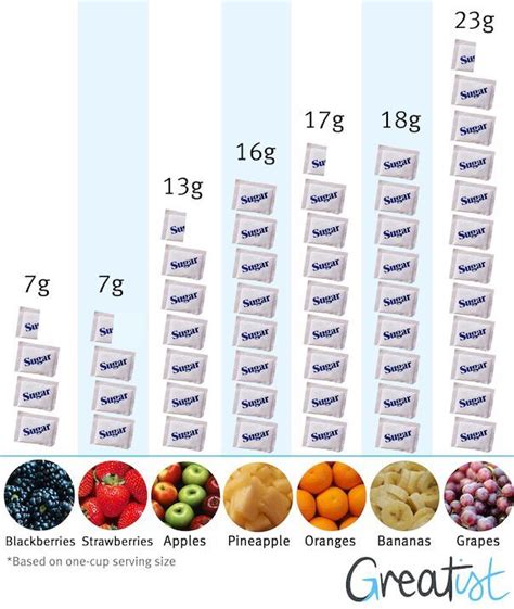 How many sugar are in fresa - calories, carbs, nutrition