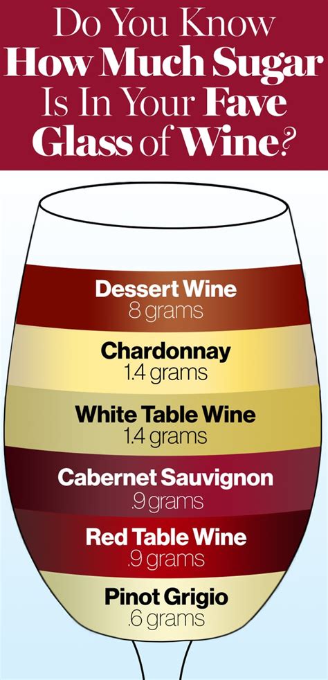 How many sugar are in fresco - calories, carbs, nutrition