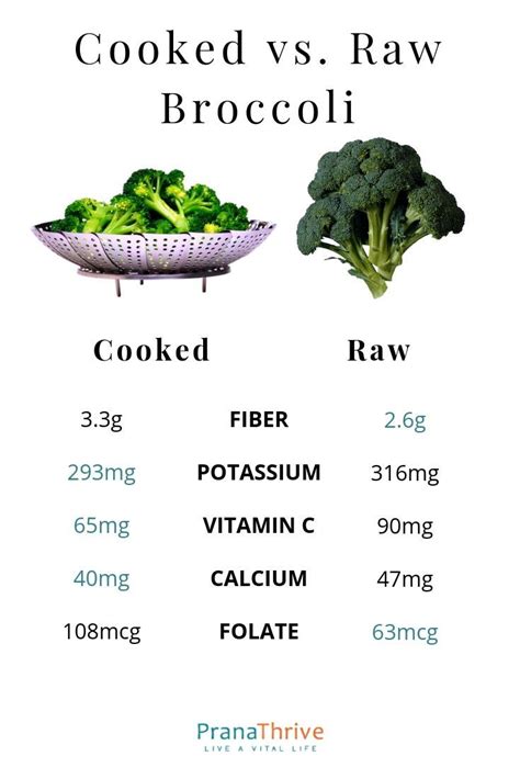 How many sugar are in fresh broccoli - calories, carbs, nutrition