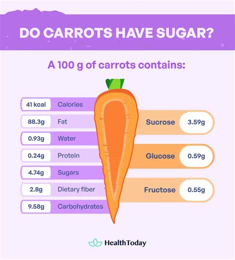 How many sugar are in fresh carrot - calories, carbs, nutrition