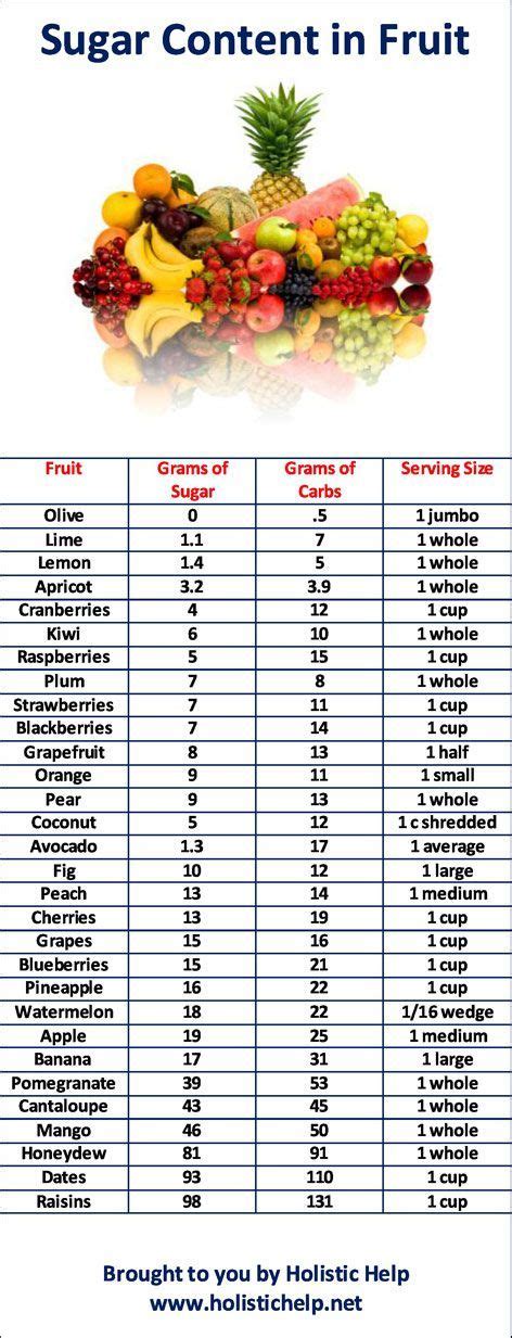 How many sugar are in fresh fruit - apricots - calories, carbs, nutrition