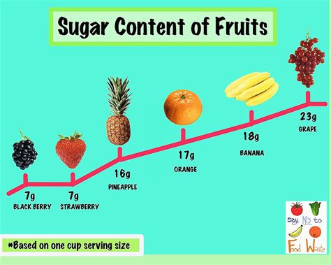 How many sugar are in fresh fruit 2 go-lg - calories, carbs, nutrition