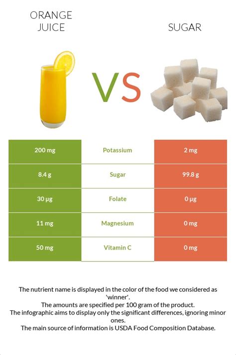 How many sugar are in fresh orange (64062.0) - calories, carbs, nutrition