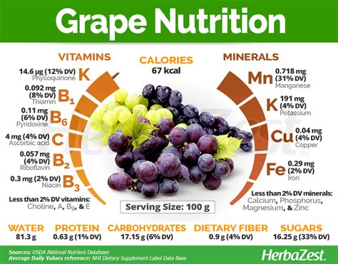 How many sugar are in fresh red grapes - calories, carbs, nutrition