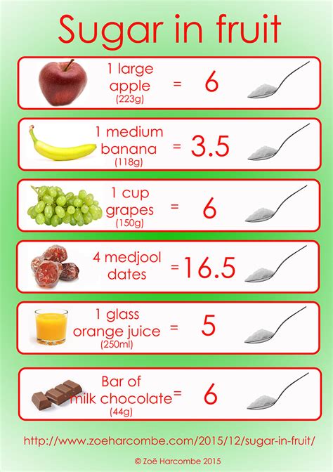 How many sugar are in fruit, nut, & seed medley - calories, carbs, nutrition