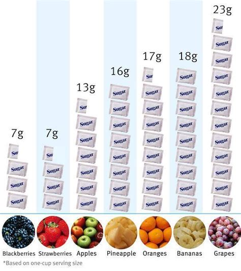 How many sugar are in fruit bar - calories, carbs, nutrition