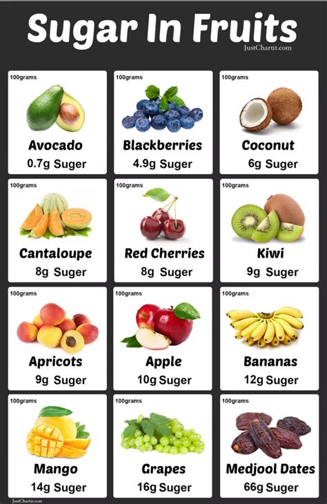 How many sugar are in fruit burst - calories, carbs, nutrition